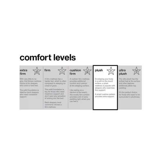 Outlet 🥰 Hotel Collection Classic By Shifman Catherine 14.5 Plush Pillow Top Mattress - California King, Created For Macy's Plush Pt ⭐ - Image 7